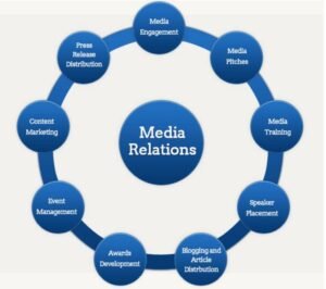 media relations